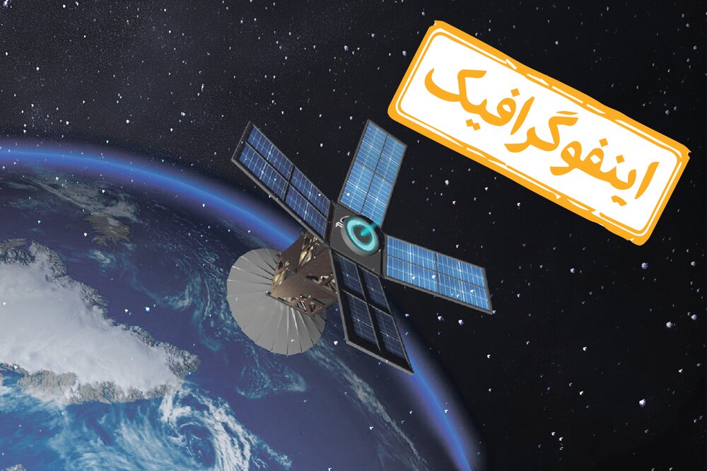 اینفوگرافیک/ همه برنامه‌های ایران برای فضا