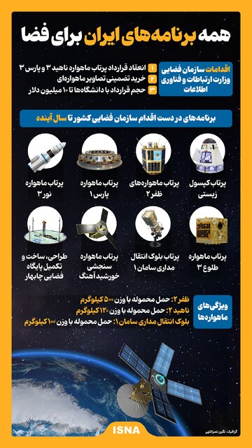 اینفوگرافیک/ همه برنامه‌های ایران برای فضا
